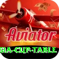 asia cup table VIP v5.1.3