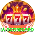india scorecard Max v3.1.8